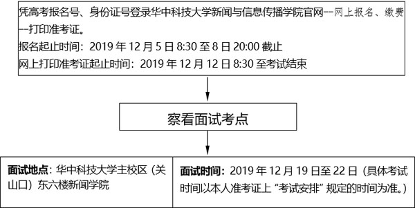 2020年湖北省播音與主持藝術(shù)專業(yè)統(tǒng)考報考須知