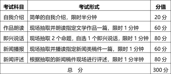 2020年湖北省播音與主持藝術(shù)專業(yè)統(tǒng)考報考須知