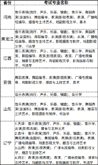 2019年大連藝術(shù)學(xué)院藝術(shù)類專業(yè)錄取分?jǐn)?shù)線 2019年大連藝術(shù)學(xué)院藝術(shù)類專業(yè)錄取分?jǐn)?shù)線