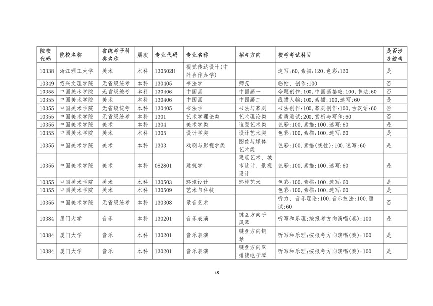 2020年廣東藝術(shù)類?？紩r間表
