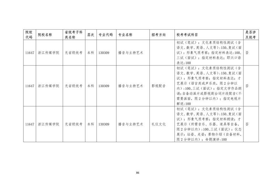 2020年廣東藝術(shù)類?？紩r間表