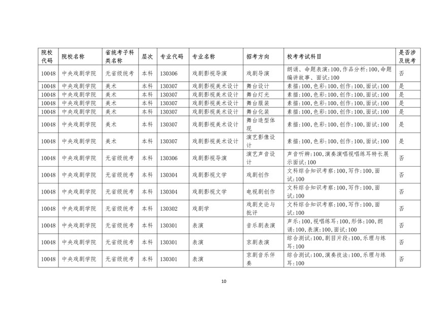 2020年廣東藝術(shù)類?？紩r間表