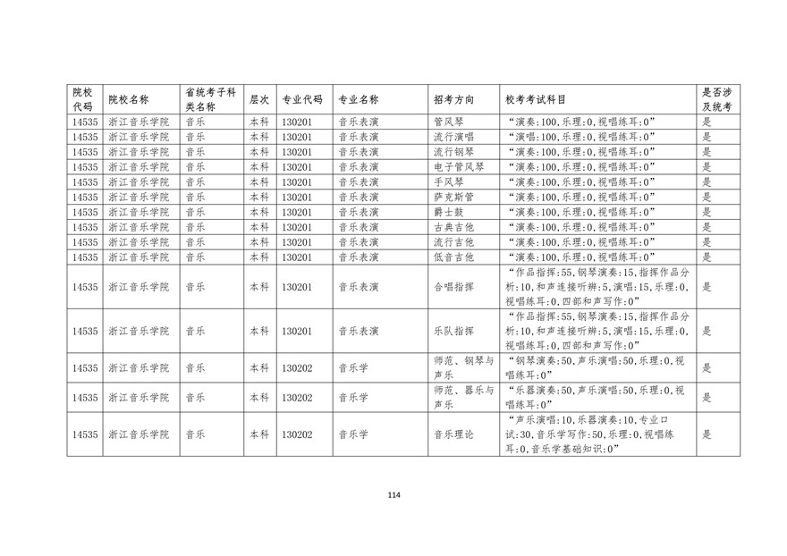 2020年廣東藝術(shù)類?？紩r間表