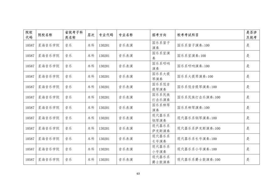 2020年廣東藝術(shù)類?？紩r間表