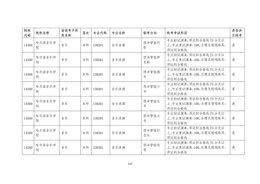 2020年廣東藝術(shù)類校考時間表
