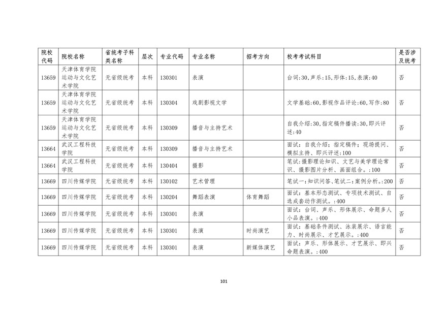 2020年廣東藝術(shù)類?？紩r間表