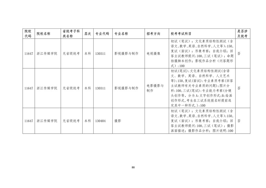 2020年廣東藝術(shù)類?？紩r間表