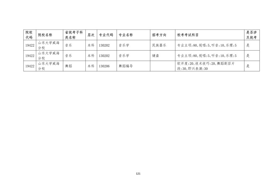 2020年廣東藝術(shù)類校考時間表
