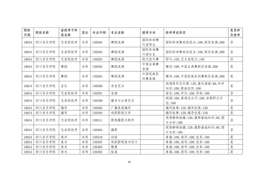 2020年廣東藝術(shù)類校考時間表