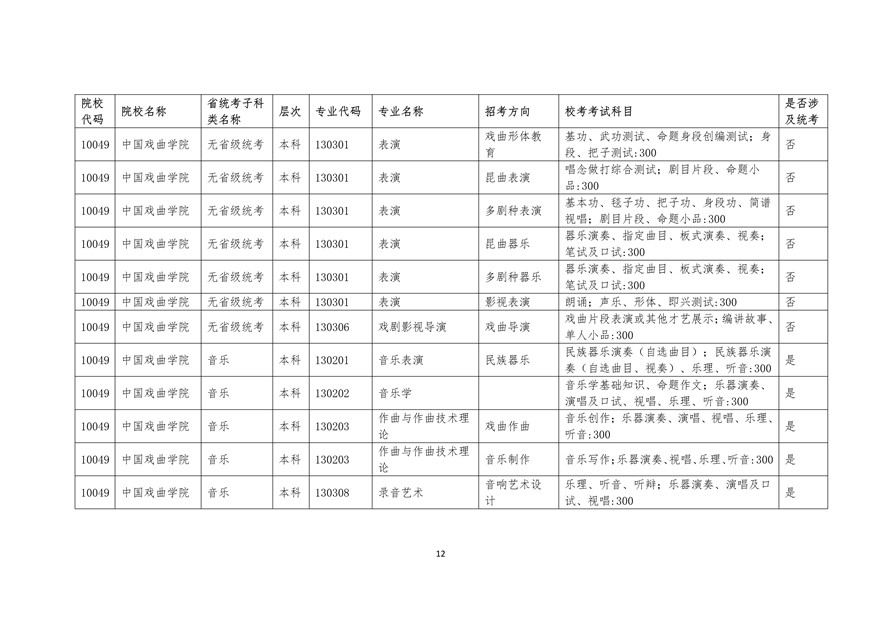 2020年廣東藝術(shù)類校考時間表