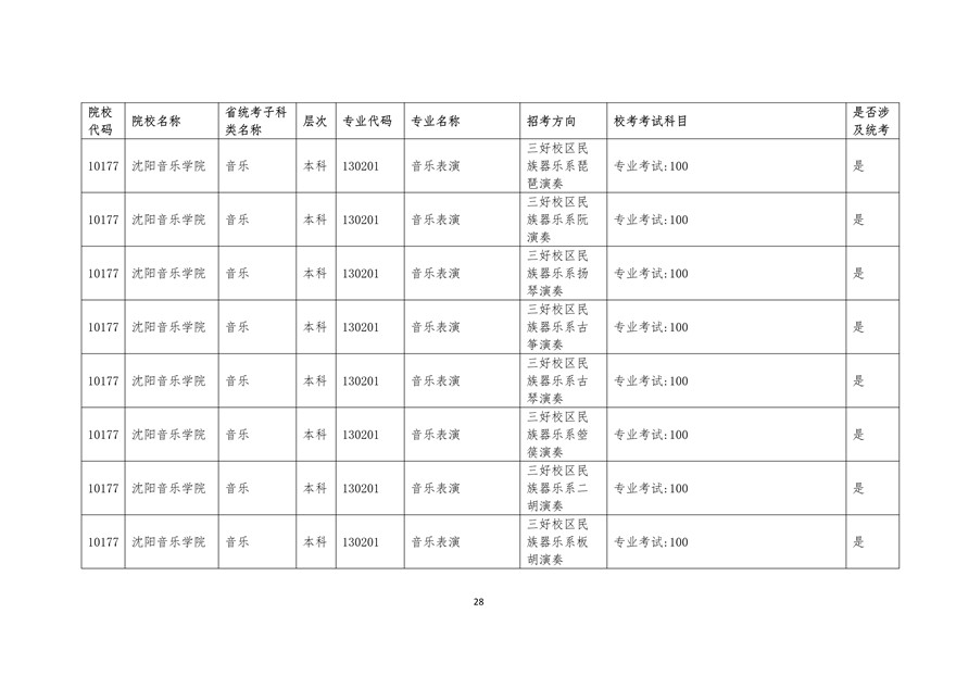 2020年廣東藝術(shù)類?？紩r間表