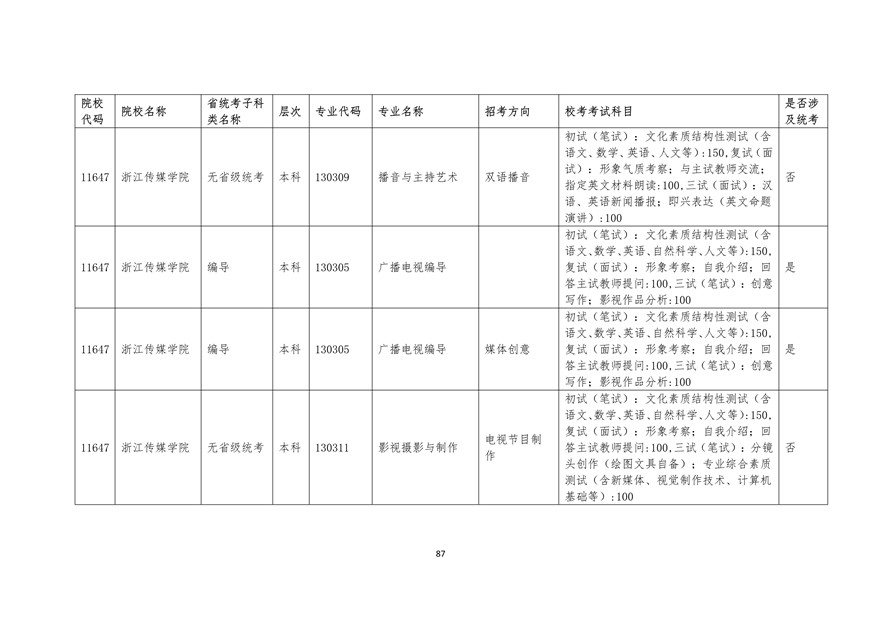 2020年廣東藝術(shù)類?？紩r間表