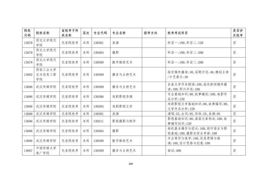 2020年廣東藝術(shù)類校考時間表