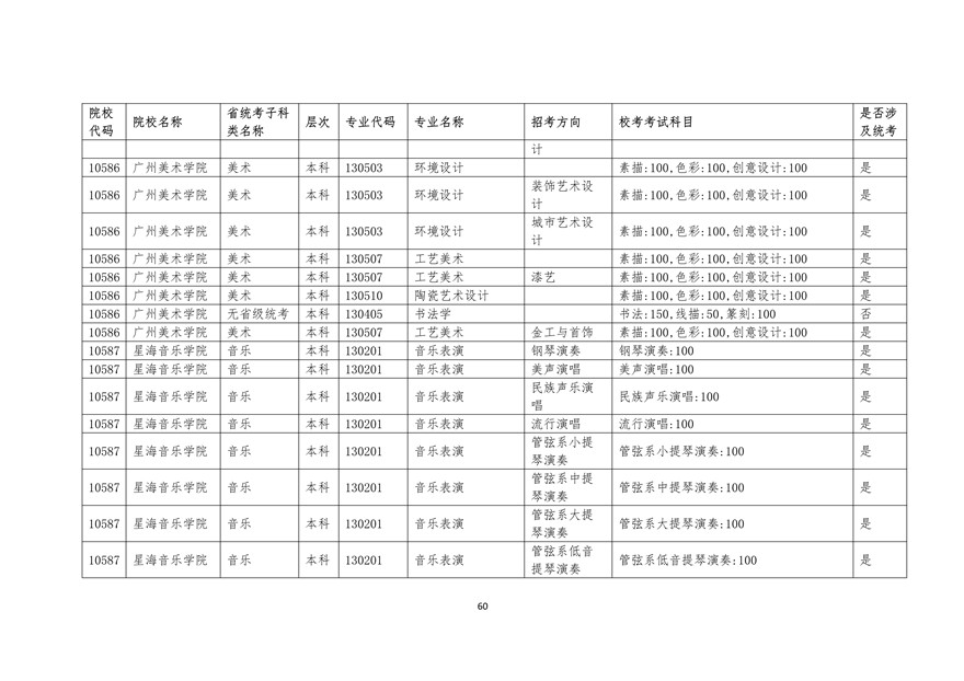 2020年廣東藝術(shù)類?？紩r間表