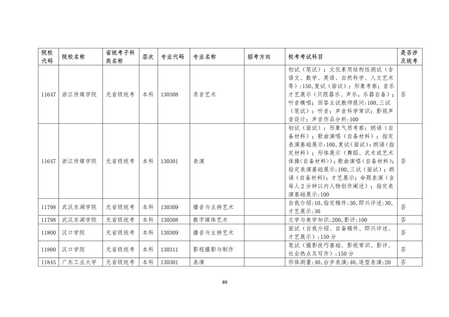 2020年廣東藝術(shù)類?？紩r間表