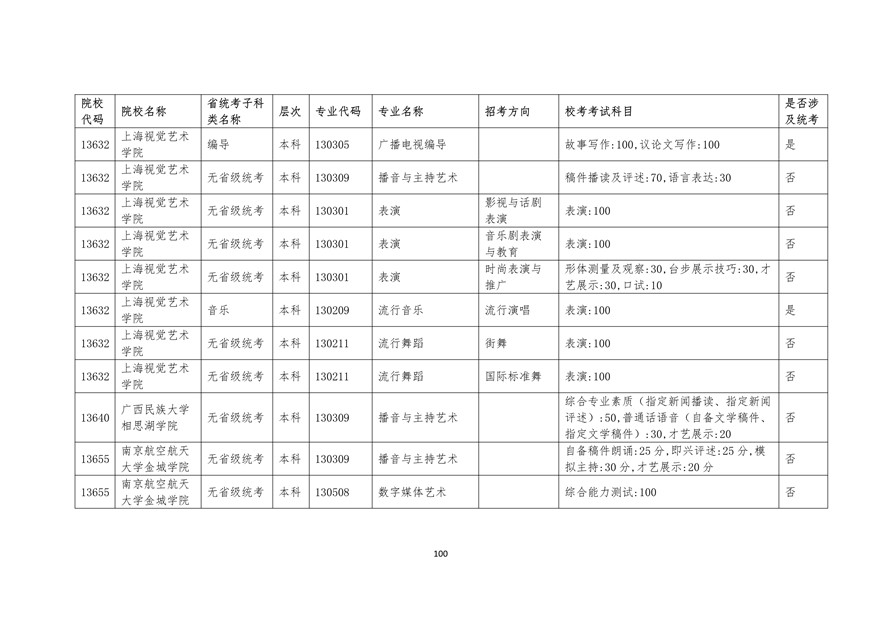 2020年廣東藝術(shù)類?？紩r間表