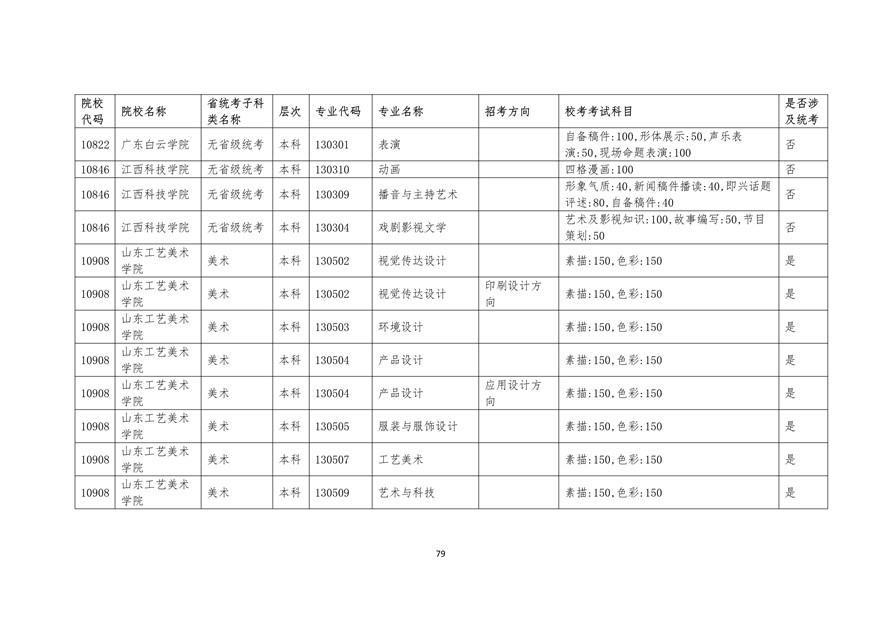 2020年廣東藝術(shù)類校考時間表