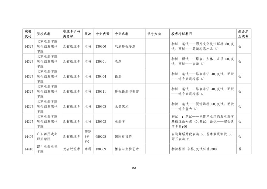 2020年廣東藝術(shù)類?？紩r間表