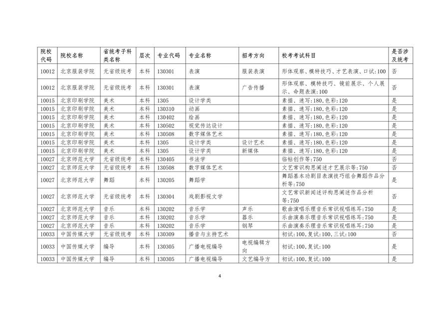 2020年廣東藝術(shù)類?？紩r間表
