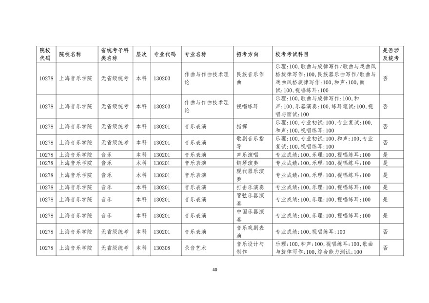 2020年廣東藝術(shù)類?？紩r間表