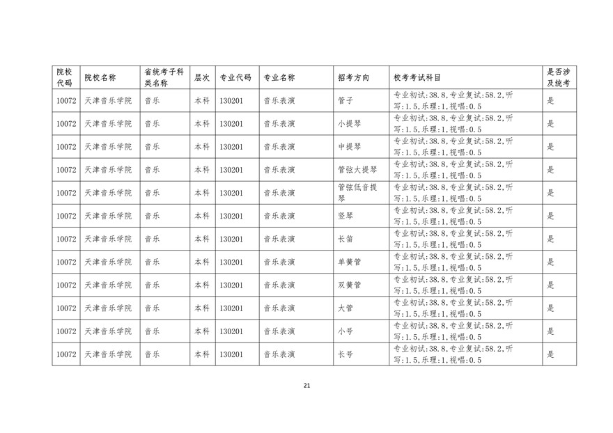 2020年廣東藝術(shù)類校考時間表