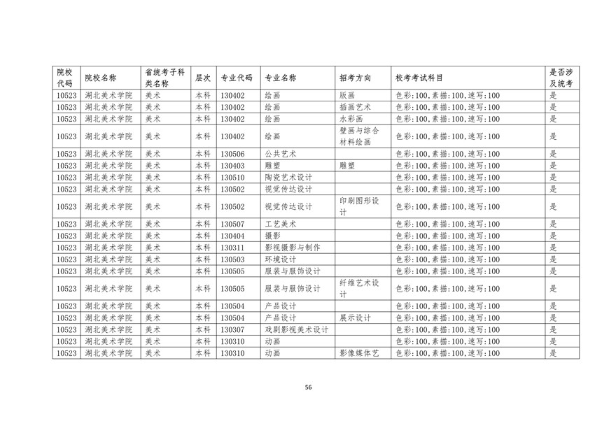 2020年廣東藝術(shù)類校考時間表