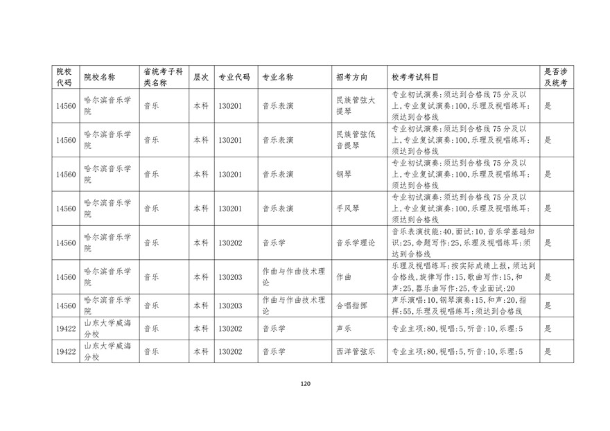 2020年廣東藝術(shù)類?？紩r間表
