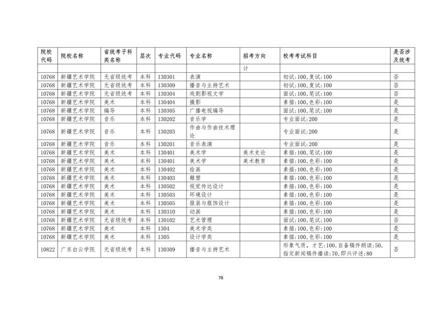 2020年廣東藝術(shù)類校考時間表