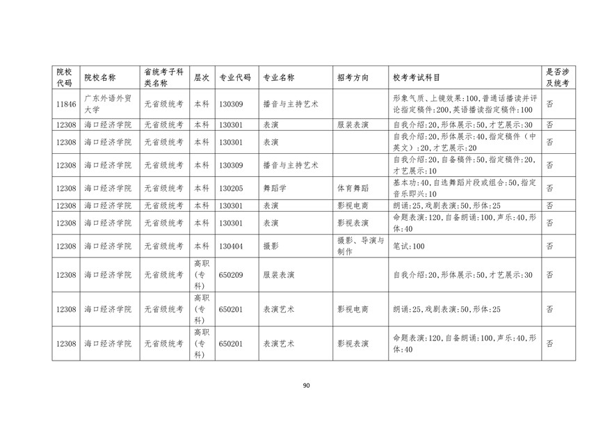 2020年廣東藝術(shù)類?？紩r間表