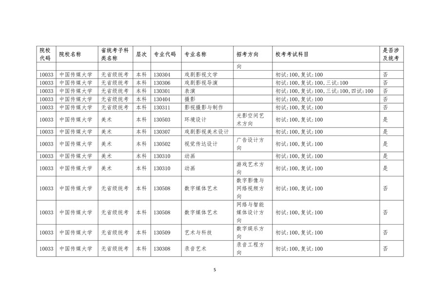 2020年廣東藝術(shù)類?？紩r間表