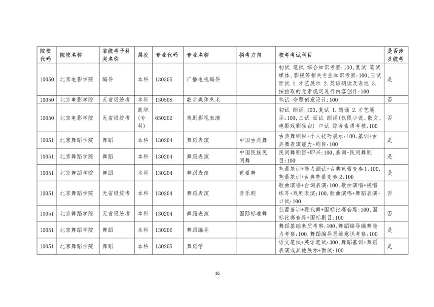 2020年廣東藝術(shù)類?？紩r間表