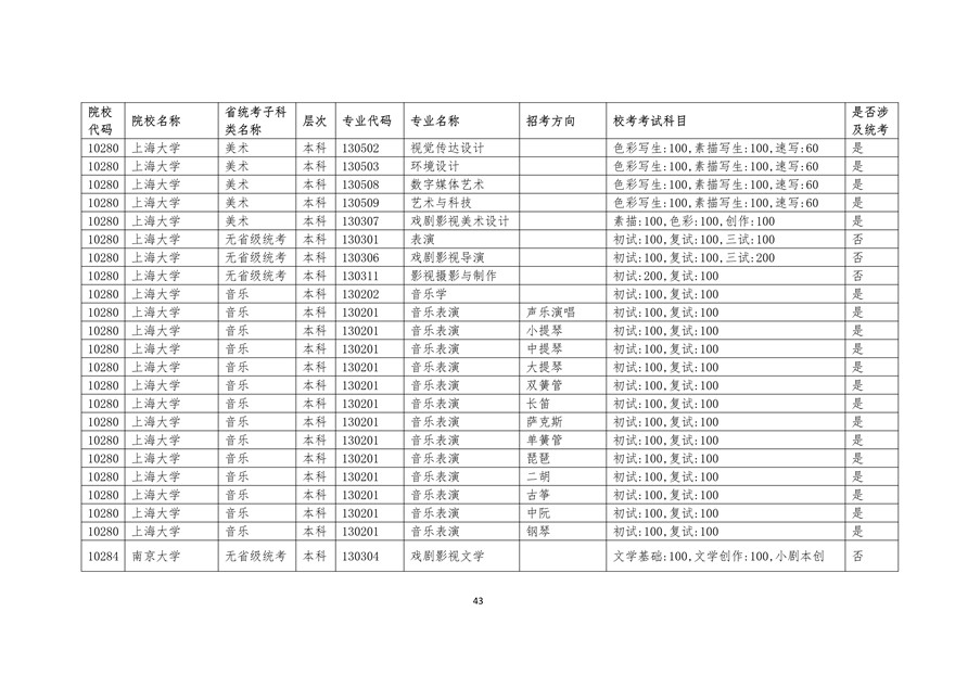 2020年廣東藝術(shù)類校考時間表