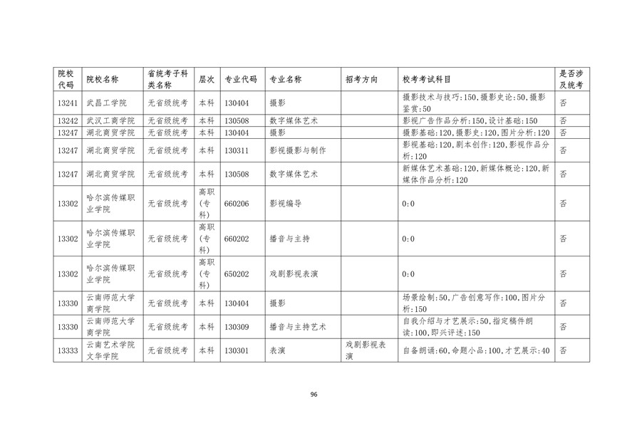2020年廣東藝術(shù)類?？紩r間表