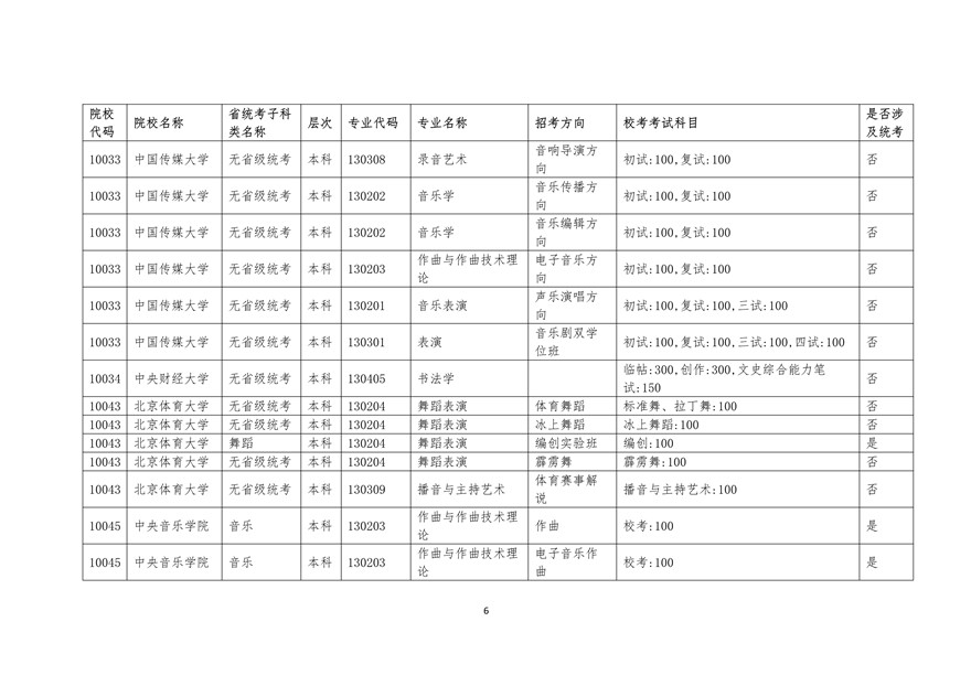 2020年廣東藝術(shù)類?？紩r間表