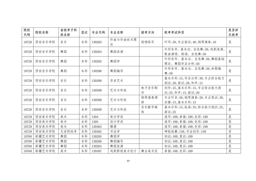 2020年廣東藝術(shù)類?？紩r間表
