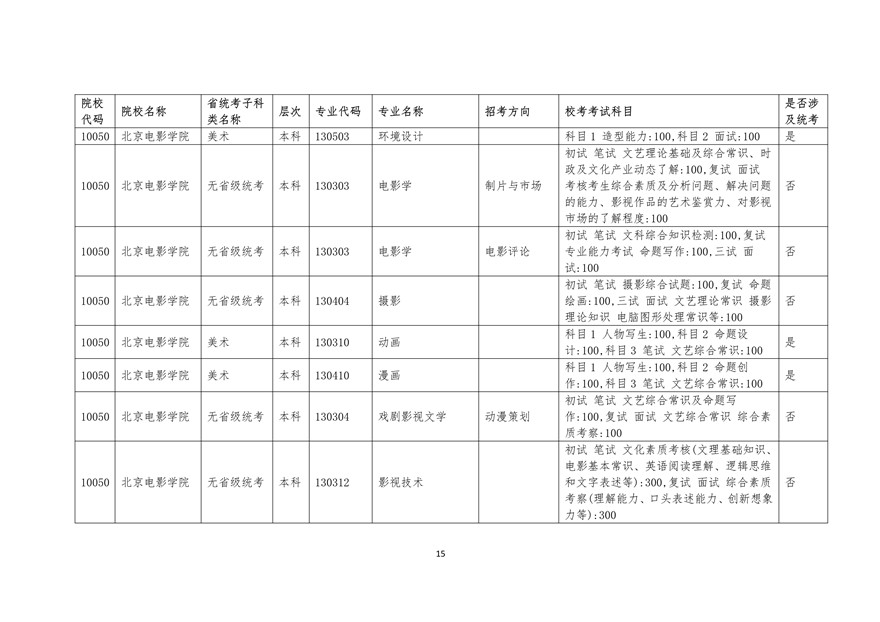 2020年廣東藝術(shù)類校考時間表