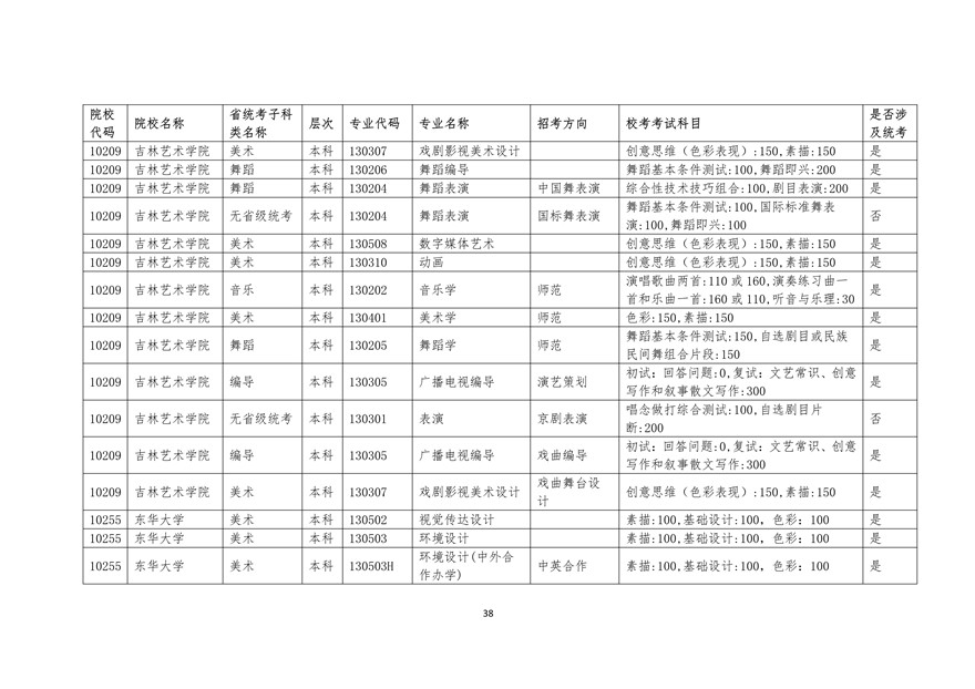 2020年廣東藝術(shù)類校考時間表