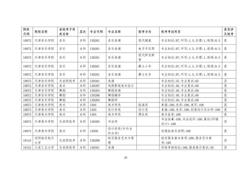 2020年廣東藝術(shù)類?？紩r間表