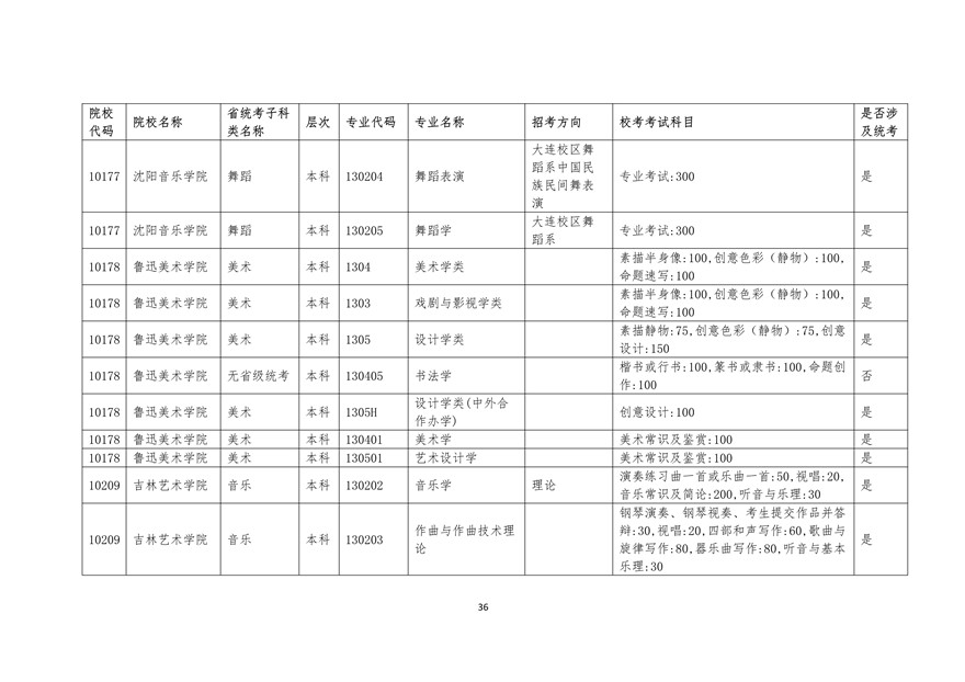 2020年廣東藝術(shù)類?？紩r間表