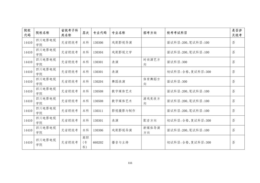 2020年廣東藝術(shù)類?？紩r間表