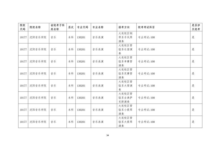 2020年廣東藝術(shù)類?？紩r間表
