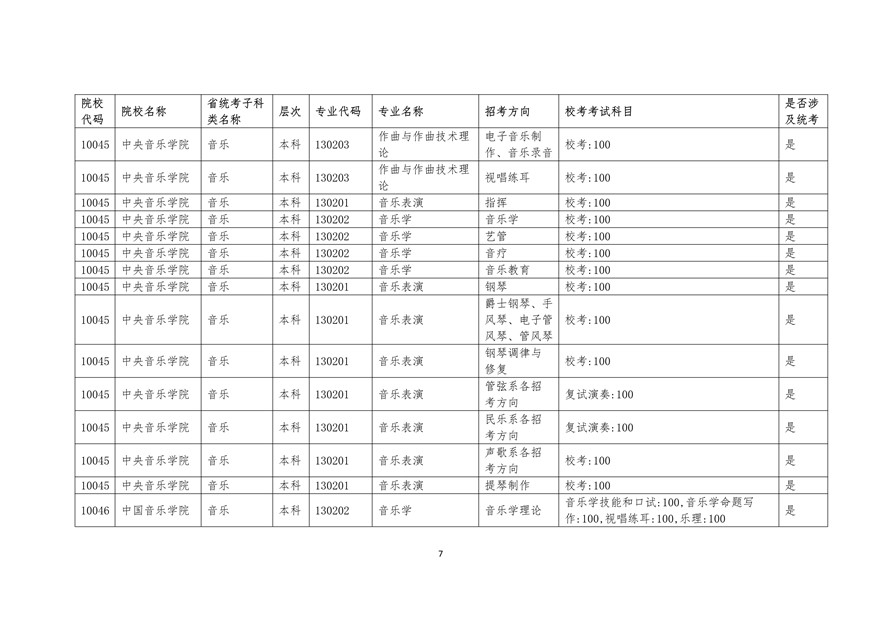 2020年廣東藝術(shù)類校考時間表