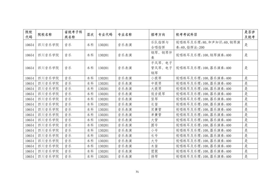 2020年廣東藝術(shù)類?？紩r間表