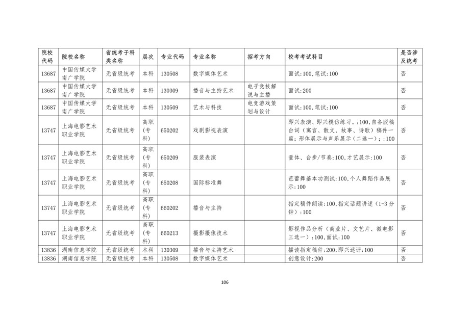 2020年廣東藝術(shù)類校考時間表