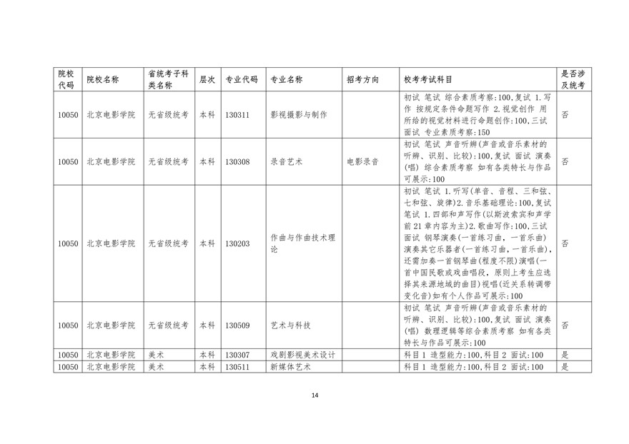 2020年廣東藝術(shù)類校考時間表