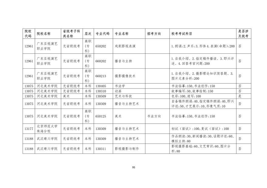 2020年廣東藝術(shù)類?？紩r間表