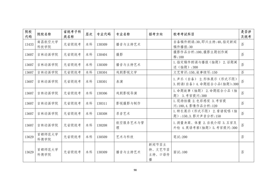 2020年廣東藝術(shù)類?？紩r間表