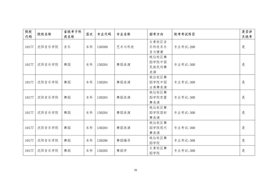 2020年廣東藝術(shù)類?？紩r間表
