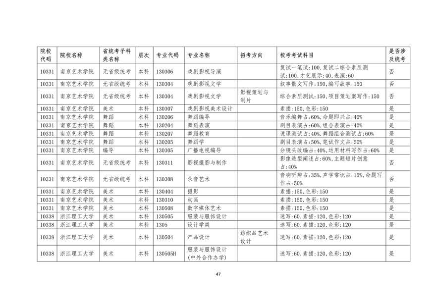 2020年廣東藝術(shù)類?？紩r間表