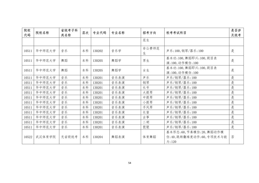 2020年廣東藝術(shù)類?？紩r間表